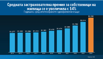 Какво трябва да знаем за застраховката на жилища