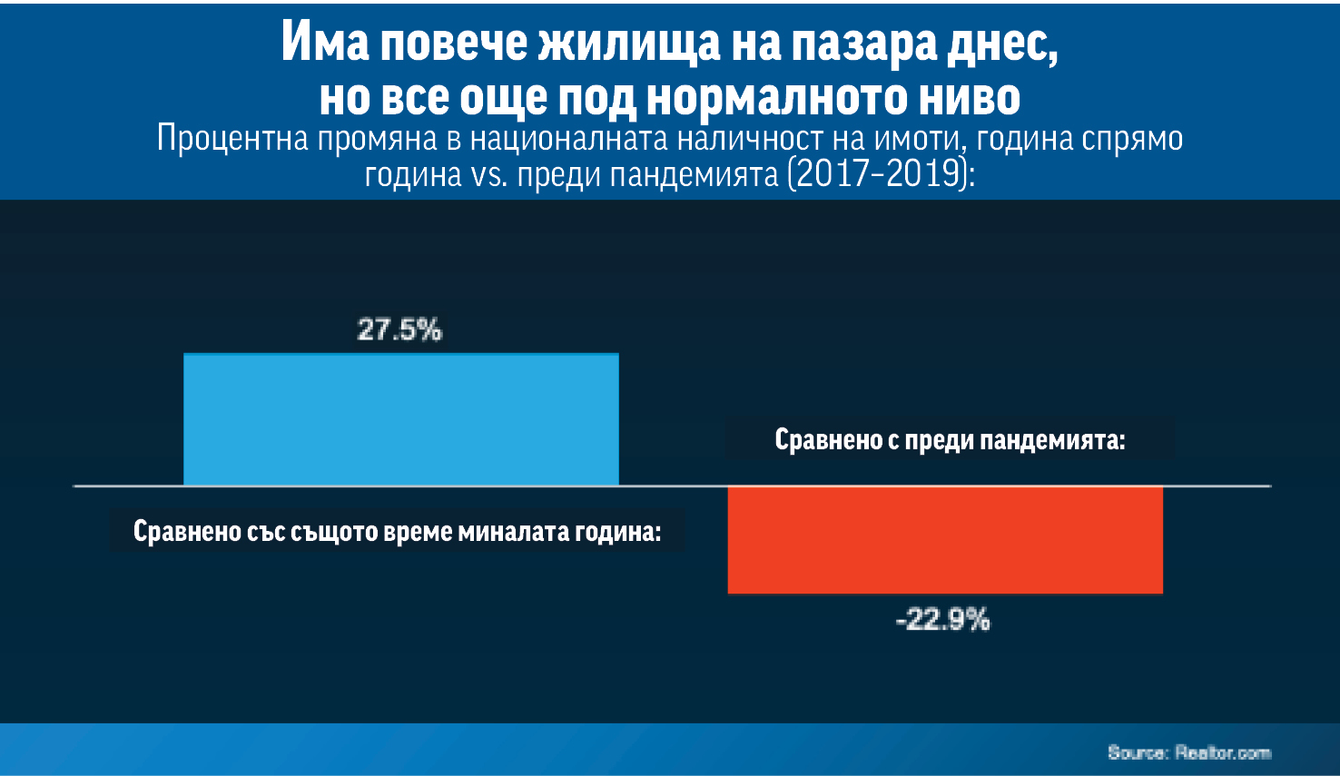 Отказахте се от нов дом? Моментът е сега, за да се замислите отново