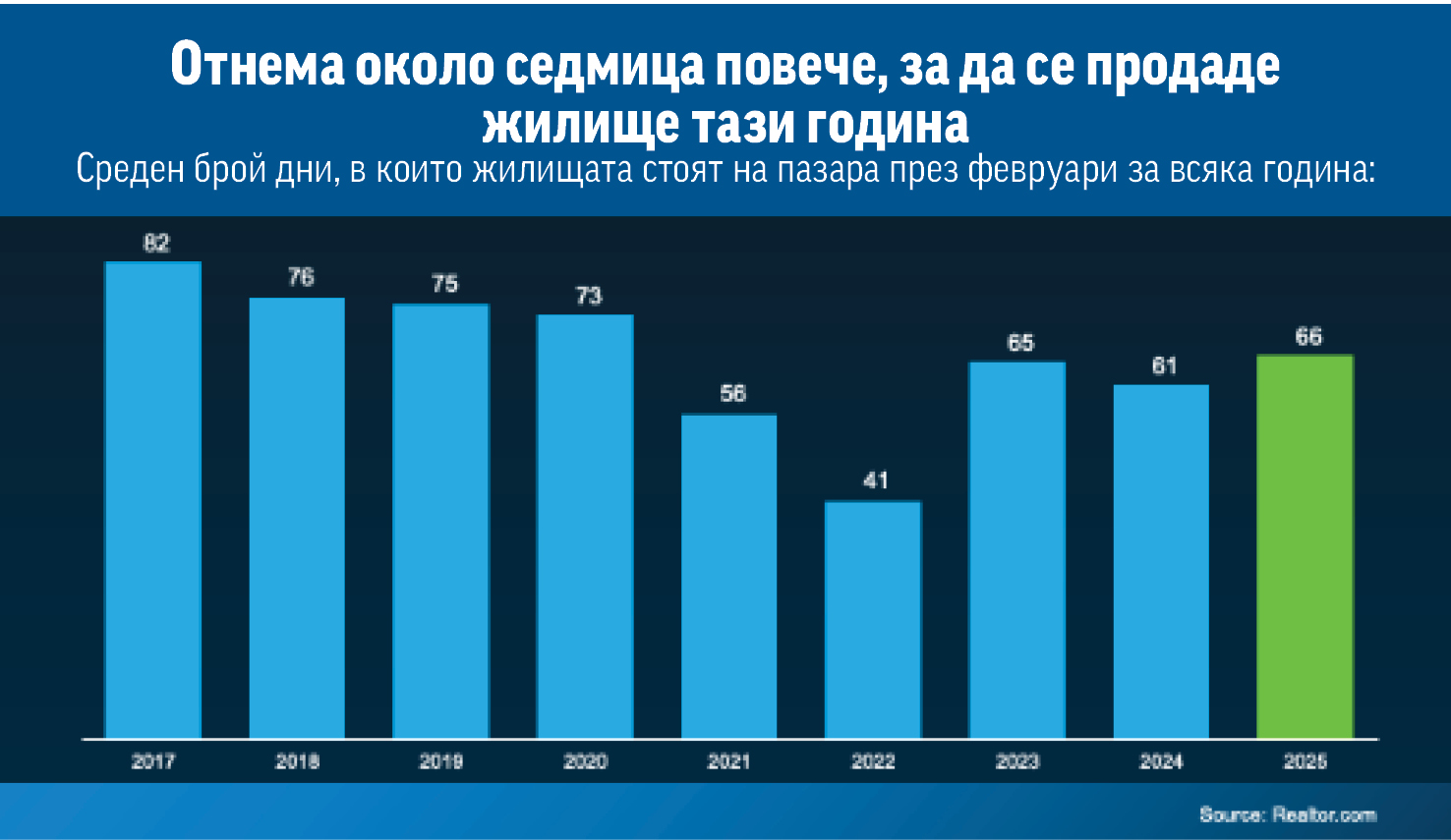 Отказахте се от нов дом? Моментът е сега, за да се замислите отново