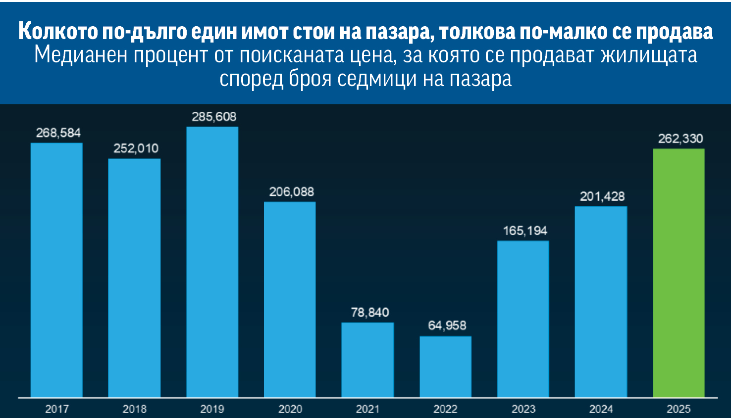 На каква цена да продадем имота си?