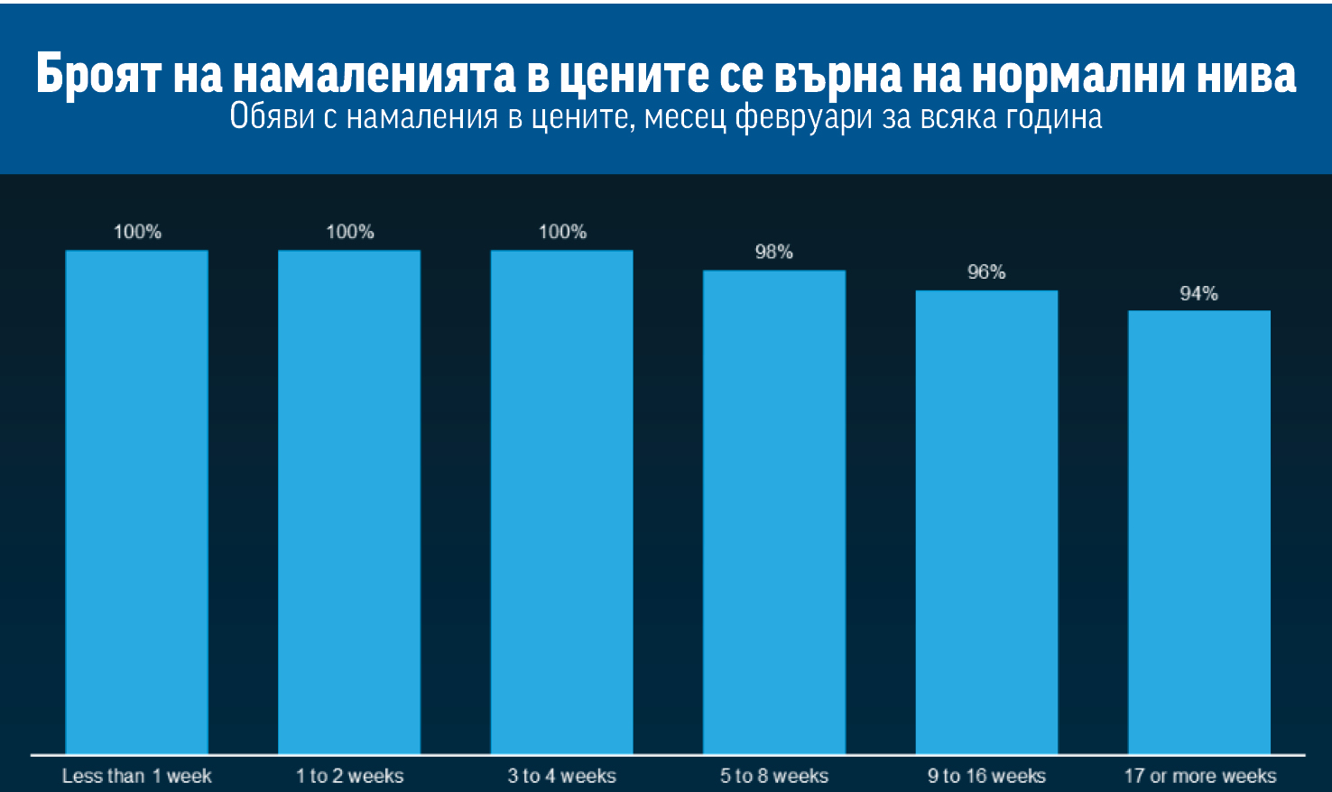 На каква цена да продадем имота си?